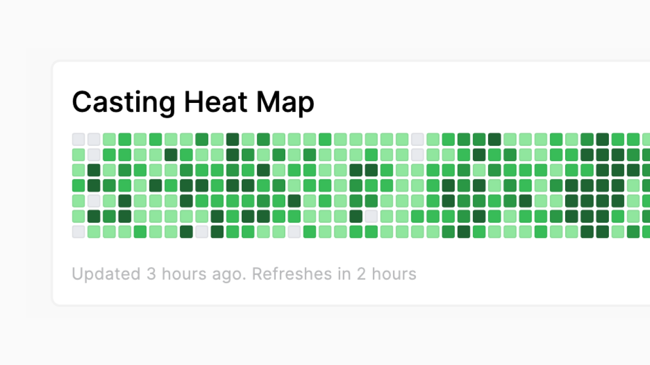 Cast Heat Map