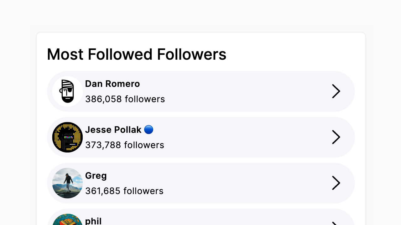 Most Followed Followers